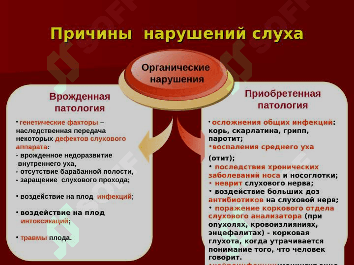 ОБРАЗОВАНИЕ ДЕТЕЙ С НАРУШЕНИЯМИ  СЛУХА 6