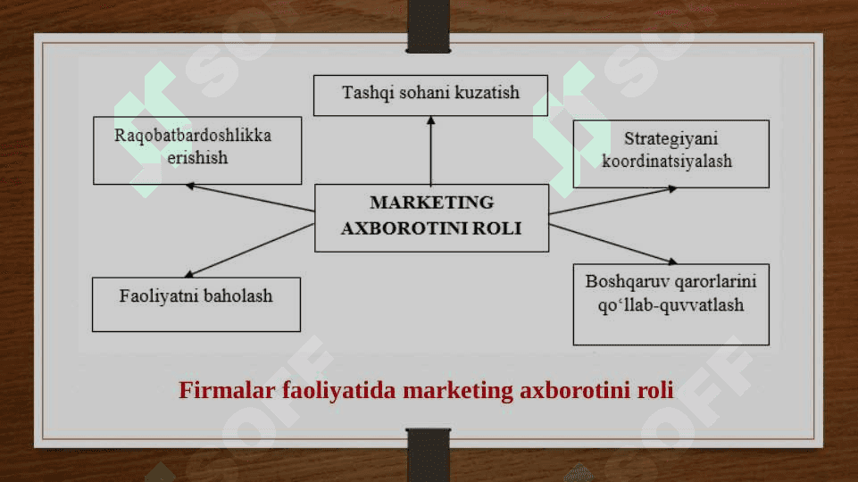 Marketingda axborotni oʻrni. Slayd 6