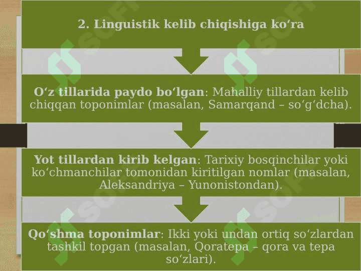 Geogrаfik nomlаr klаssifikаtsiyas 8