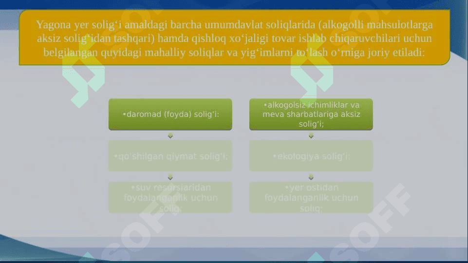 Fermer xo'jaliklarida soliq va to'lovlar 3