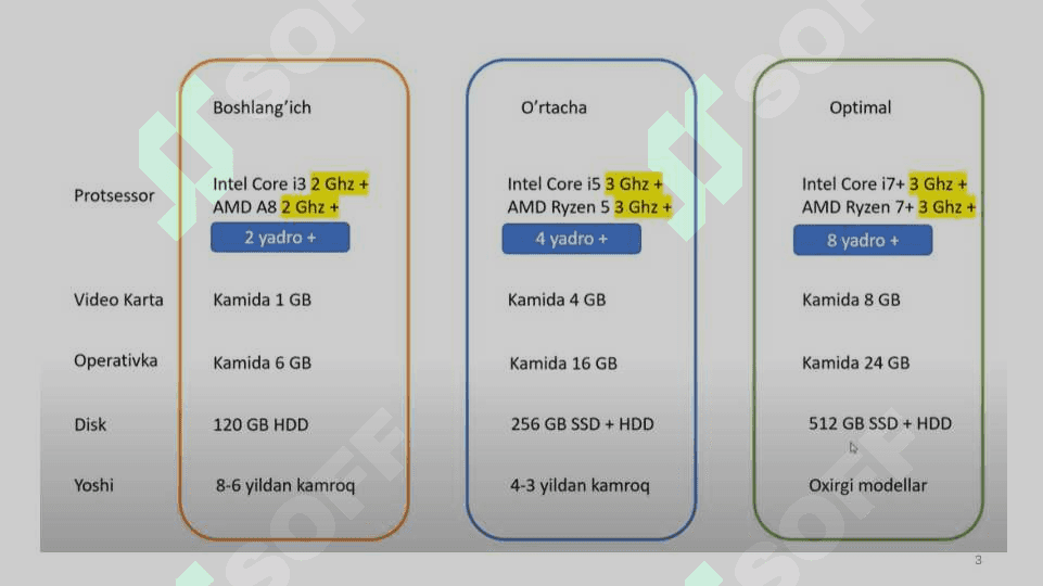 Kompyuterda animatsiya ishlab chiqarish 3