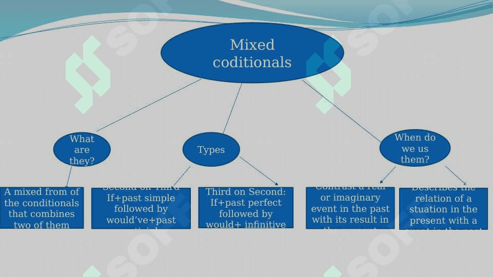 Mixed coditionals 6