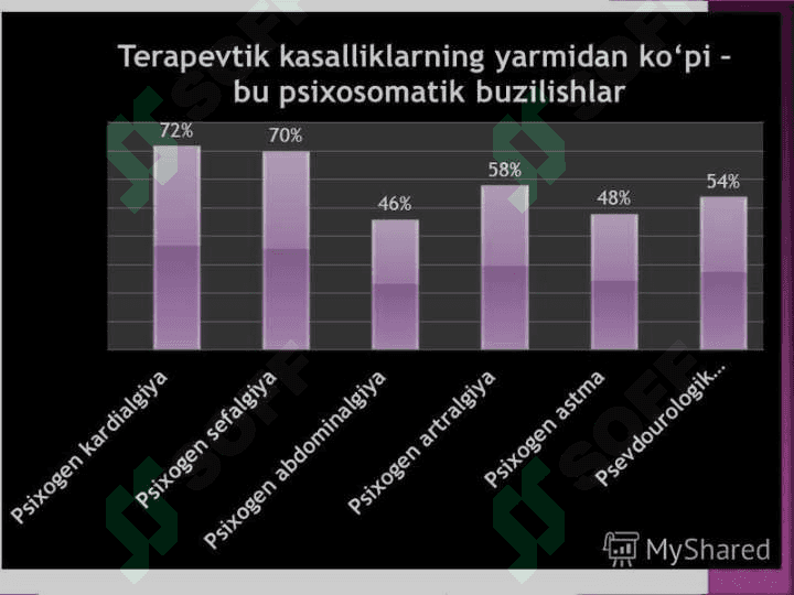 Tibbiyot psixologiyasi qanday shakllandi 4