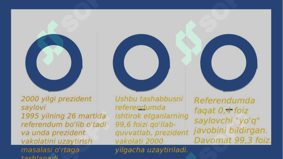 O`zbekiston Respublikasida ilk bor o’tkazilgan umumxalq saylovlari. 4