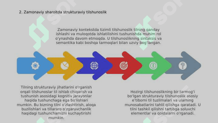 Tilshunoslikning zamonaviy sohalari 4