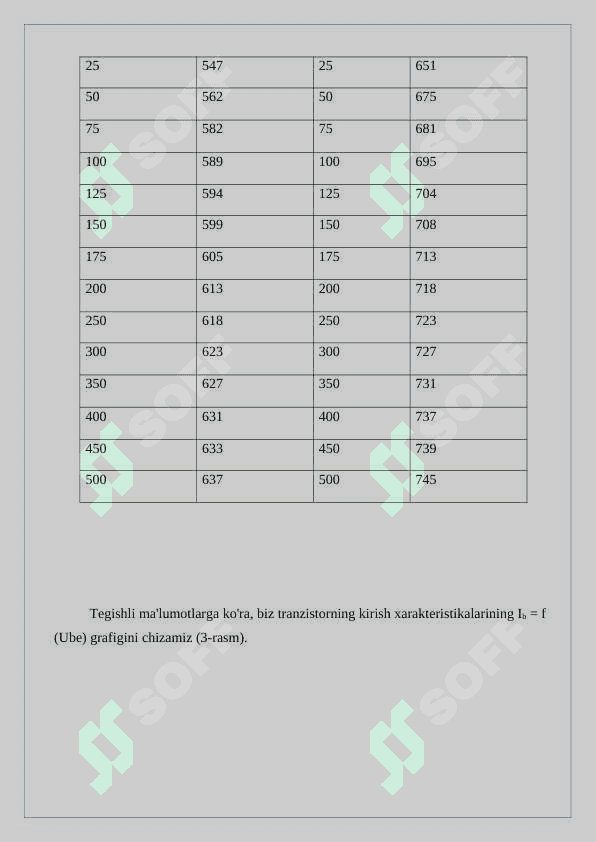 Bipolyar tranzitorlardagi kalit sxemalarni tadqiq etish doc 6