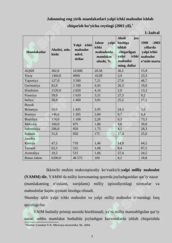 Dunyoning yetakchi mamlakatlari iqtisodiyotining qiyosiy tavsifida yalpi ichki mahsulot tarkibidagi tendentsiyalar 7