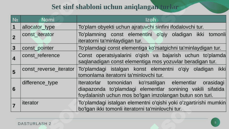 Asossiativ va tartiblanmagan asossiativ konteynerlar. C++. 5