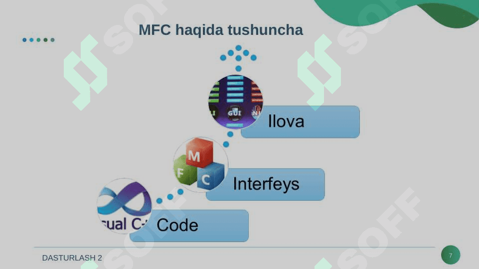 OLE, MFC texnalogiyalari. Ko'p oynali muhitlar bilan ishlash. Visual C++ tilida ko'p oynali muhitlar yaratish. 7