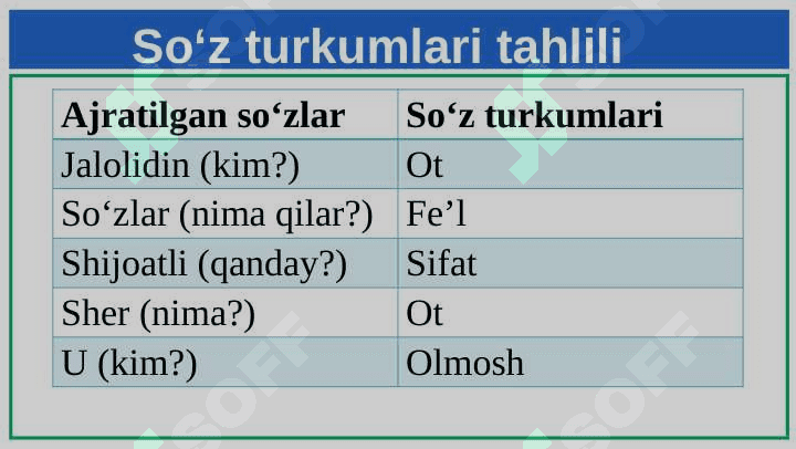 Mustaqi so'z turkumlari (Takrorlash) 5