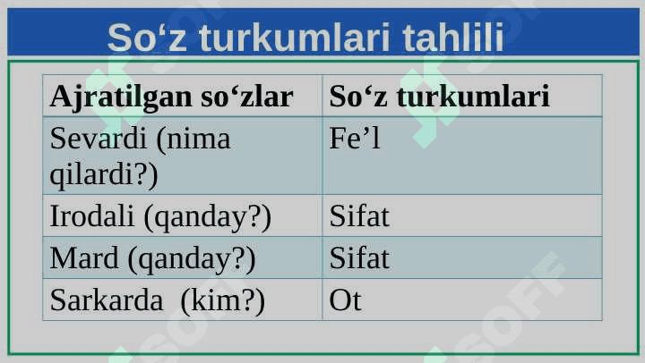 Mustaqi so'z turkumlari (Takrorlash) 6