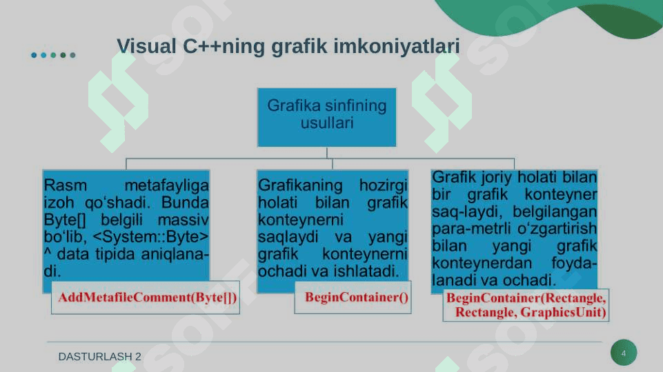 VISUAL C++ NING GRAFIK IMKONIYATLARI. 4