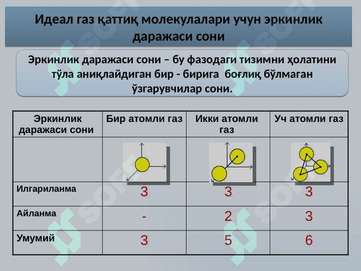 МОЛЕКУЛЯР ФИЗИКА ва ТЕРМОДИНАМИКА 3