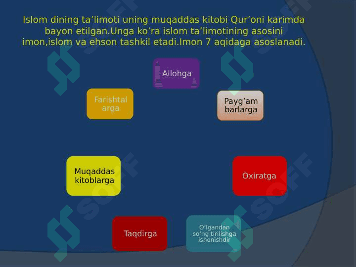 Islom manbalari.Qur’oni karimning nozil bo’lish tarixi 8