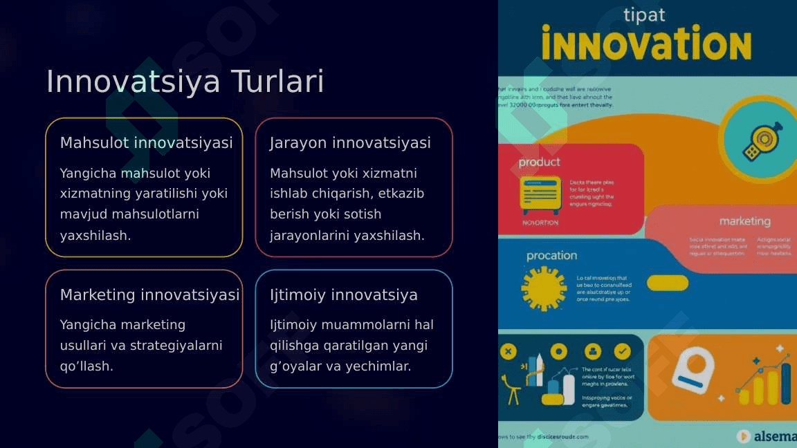 G’oyalar, Innovatsiyalar va Texnik Taraqqiyot 3