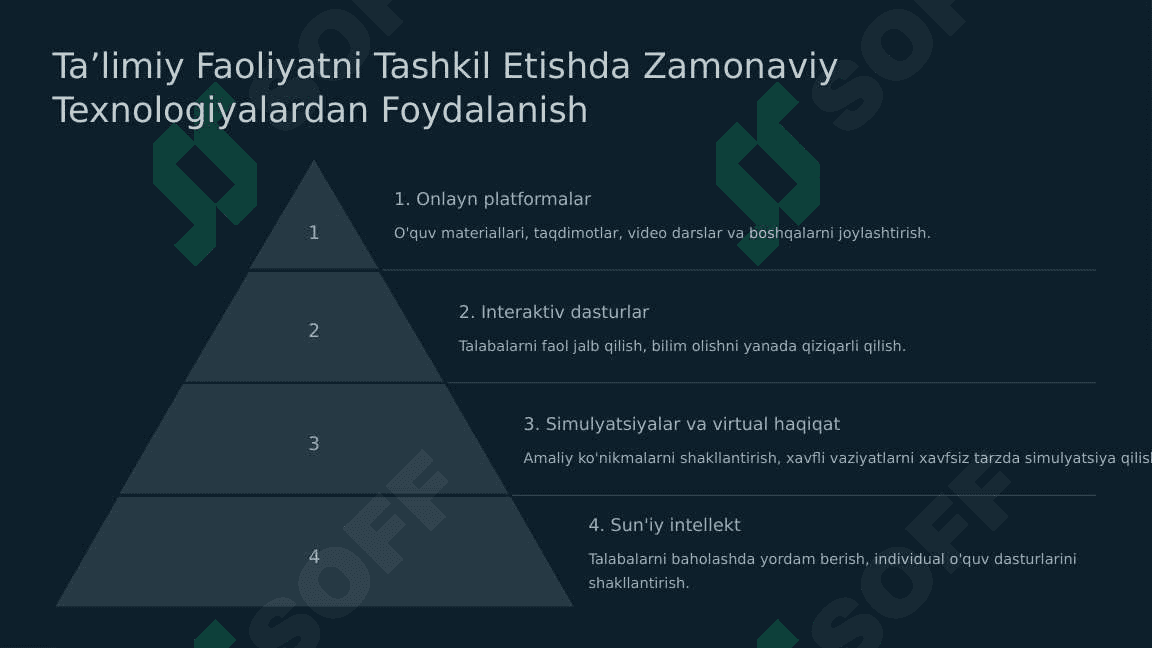 Taʼlimiy faoliyatni tashkil etish va unga raxbarlik. 6