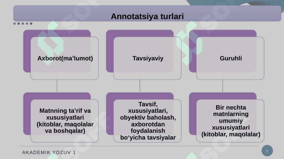 Annotatsiya yozish. 5