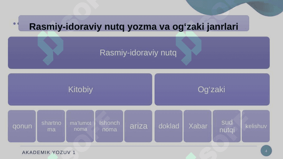 ILMIY USLUB VA RASMIY-IDORAVIY USLUBLARNING LEKSIK-GRAMMATIK XUSUSIYATLARI. 4