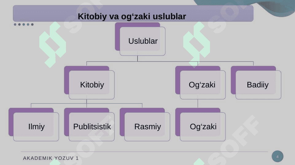 NUTQ USLUBLARI. 4