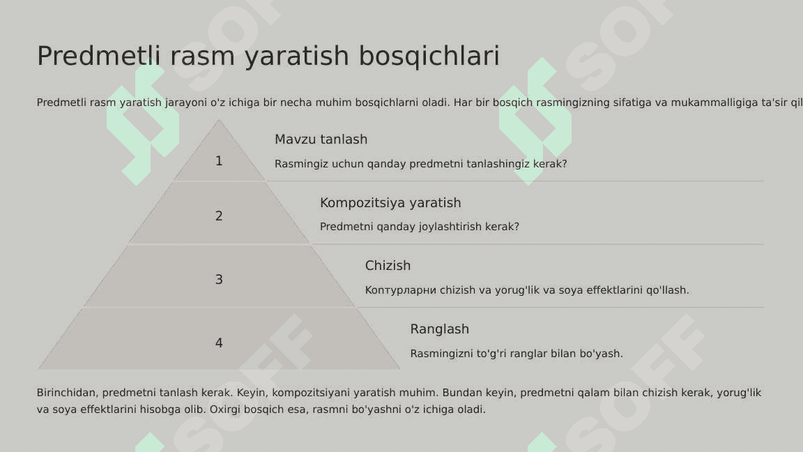 Pedagogika Fanida Rasm Turlari. 4