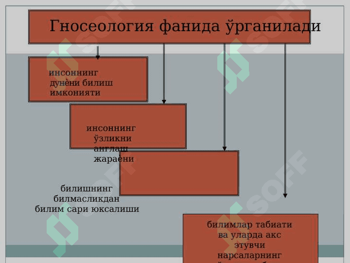 БИЛИШ ФАЛСАФАСИ (ГНОСЕОЛОГИЯ) 3