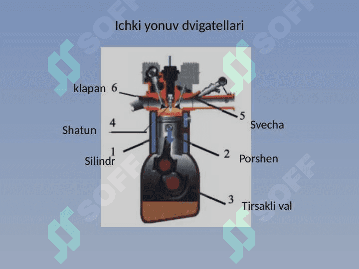Ichki yonuv dvigatellari 4