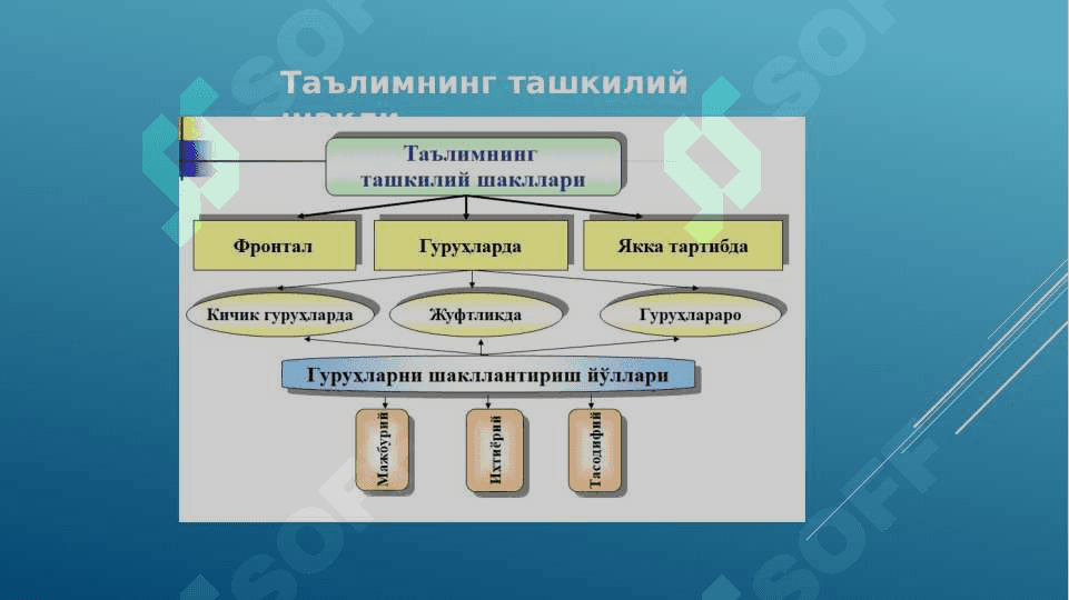 Масофавий таълим ва ўқитишнинг техник воситалари 8