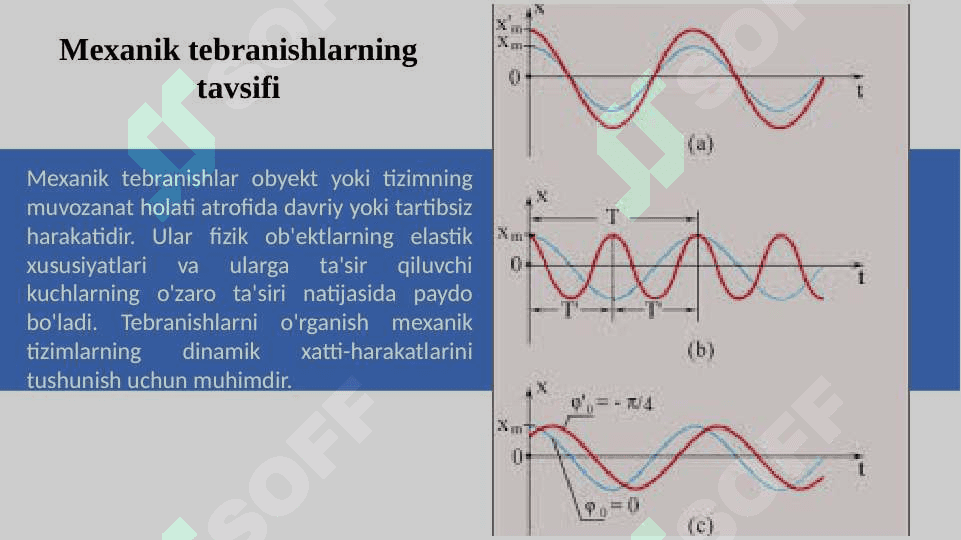 Mexanik tebranishlar va ularning tavsiflari 3