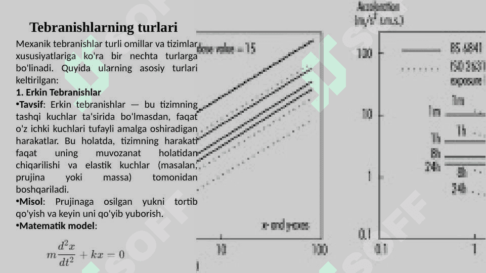 Mexanik tebranishlar va ularning tavsiflari 8