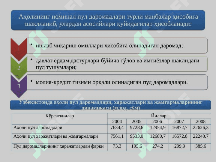 АҲОЛИ ДАРОМАДЛАРИ ВА ДАВЛАТНИНГ  ИЖТИМОИЙ СИЁСАТИ 7