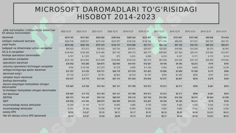 Microsoft kompaniyasi 2