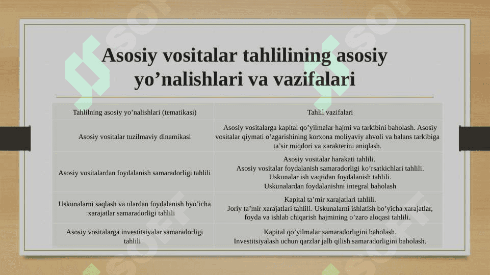 Asosiy vositalar holati va ulardan samarali foydalanishni tahlili 5