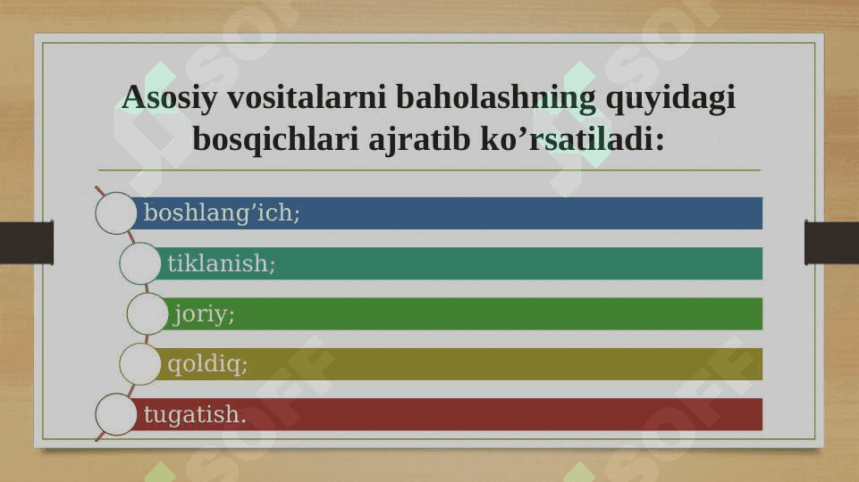 Asosiy vositalar holati va ulardan samarali foydalanishni tahlili 7