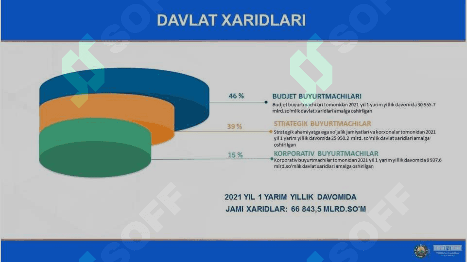 Davlat xaridlarining mohiyati 4
