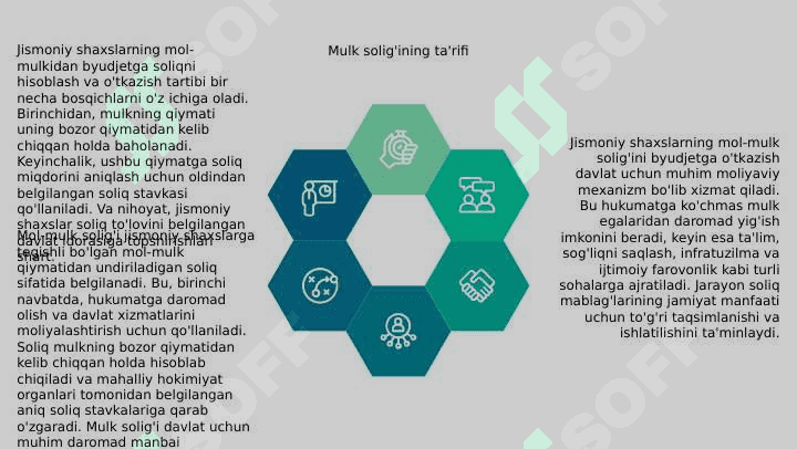 Jismoniy shaxslarning mol-mulkidan olinadigan soliqni hisoblash va byudjetga o‘tkazish tartibi. 4