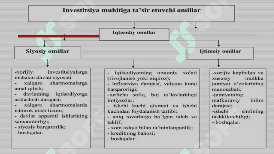 Xalqaro moliya institutlari 3