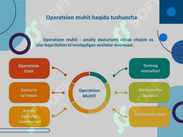 OPERATSION TIZIMLAR 2