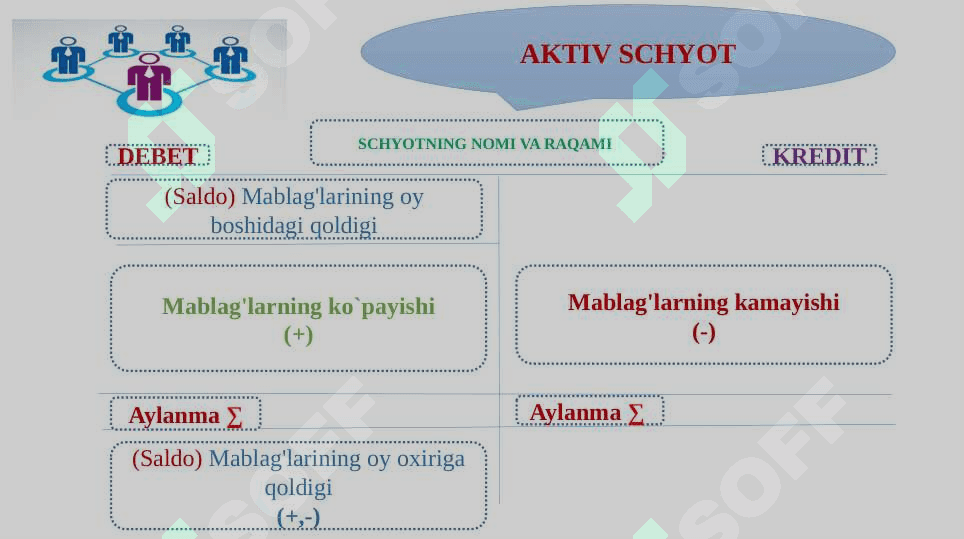 SCHYOTLAR TIZIMI VA IKKIYOQLAMA YOZUV                                                                                         SCHYOTLAR TIZIMI VA IKKIYOQLAMA YOZUV 8
