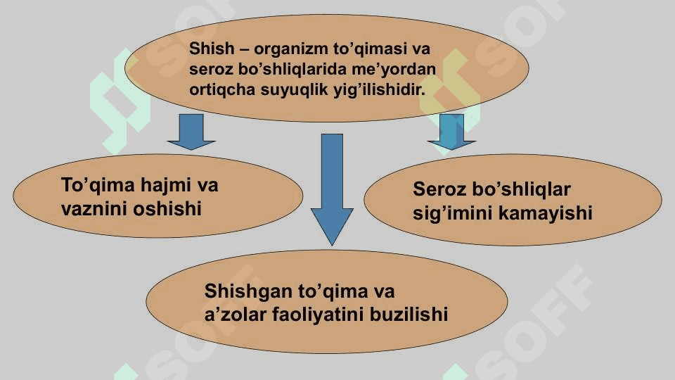NASLIY ANGIONEVROTIK SHISHI. 2
