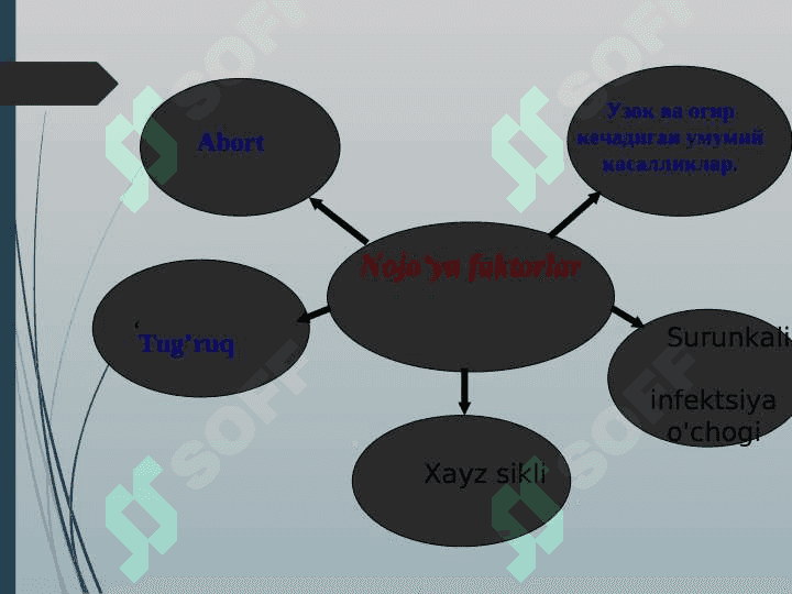 Ayollar jinsiy a’zolari yalliғlanish kasalliklari.. 6