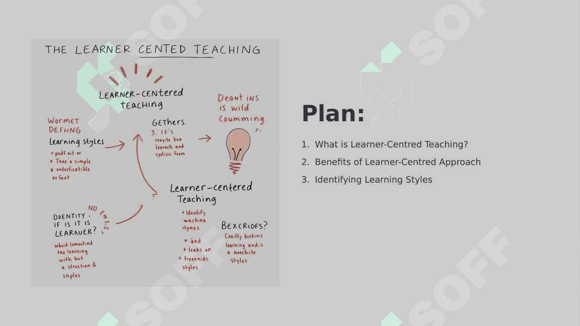 Learned Centered teaching 2