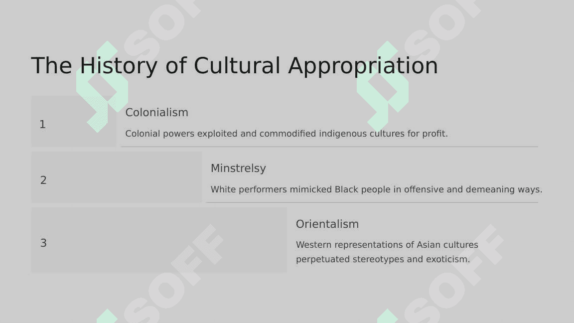 Appropriation activities 4
