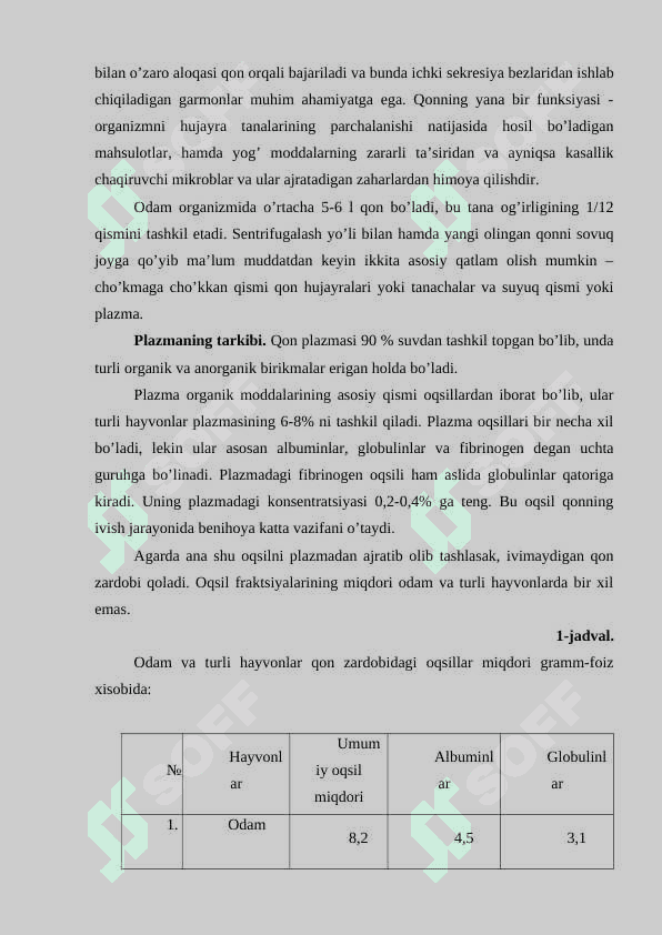 Qon tizimi fiziologiyasi 6