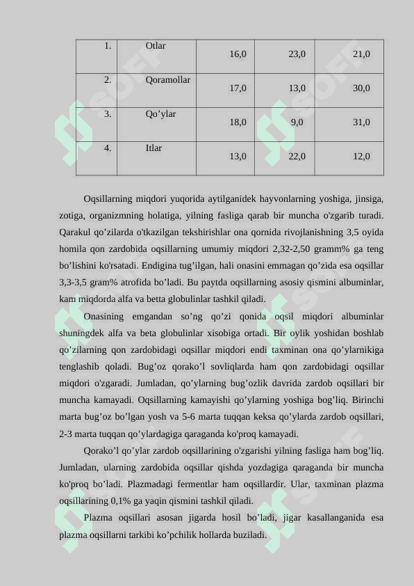 Qon tizimi fiziologiyasi 8
