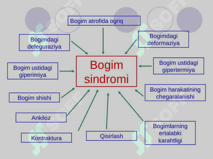 bo'g'im sindromi 4