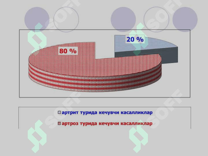bo'g'im sindromi 7