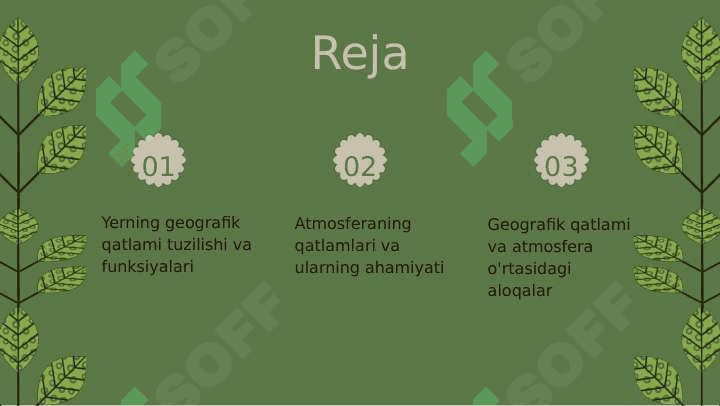 Yerning geografik qatlami. Atmosfera. 2