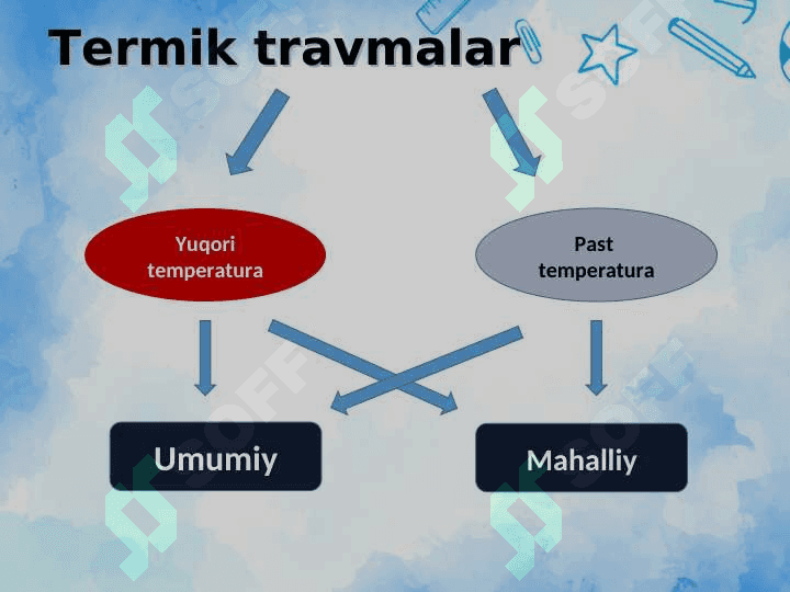 etiologik muhit omillarining organizmga patogen ta’siri.... 8