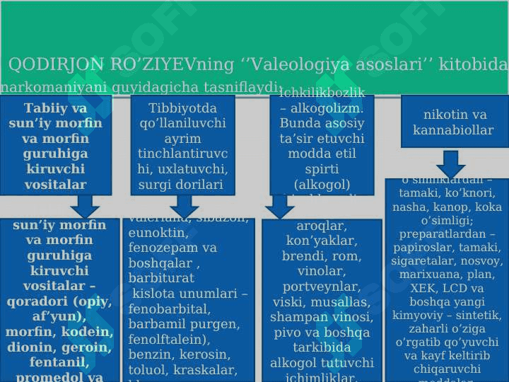 Giyohvandlik va uning zararli oqibatlari 6