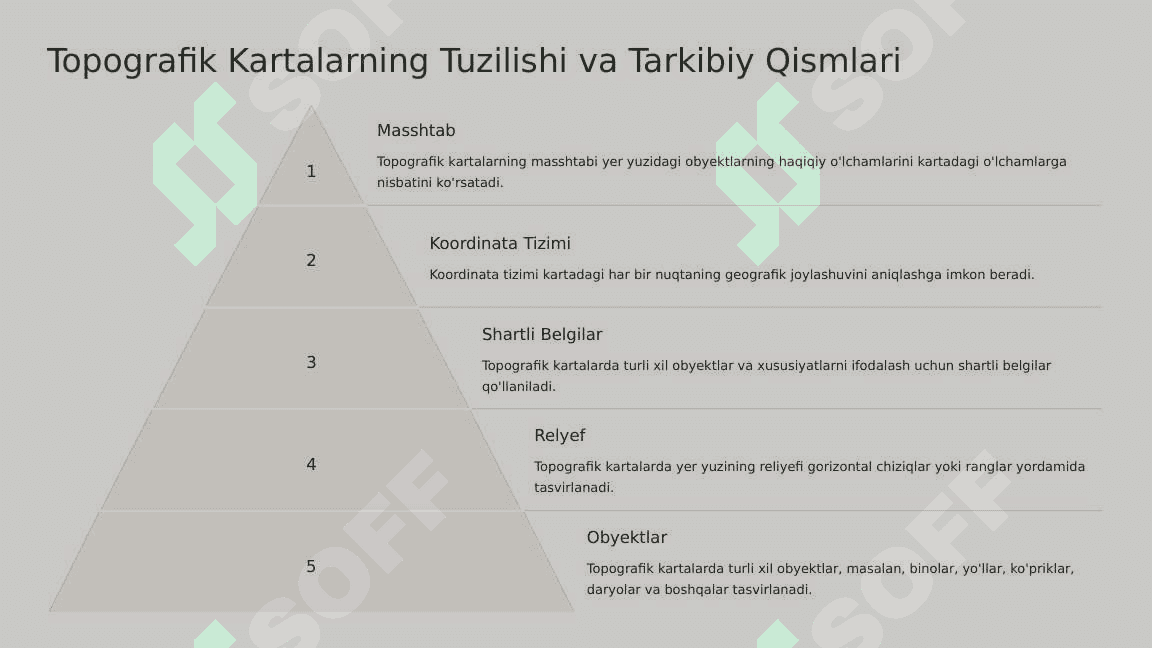 Topografik Kartalar: Yer Yuzini O'rganishning Kaliti. 3
